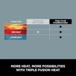 Ninja Foodi 8-in-1 Slow Cooker with Accessories