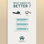 Eco-Friendly Dog Leash with Soft Swivel Hook