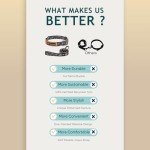 Eco-Friendly Adjustable Dog Collar and Leash Set