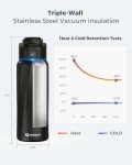 BOOST Smart Water Bottle with Tracker - 32 oz