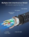 iVANKY 6.6ft VESA DisplayPort Cable - 4K/2K