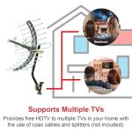 GE Outdoor Long Range HD TV Antenna with J Mount