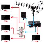 Outdoor Digital Amplified HDTV Antenna - 200 Mile Range