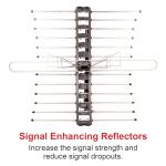 GE Outdoor Long Range HD TV Antenna with J Mount