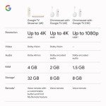 Google TV Streamer 4K with Voice Remote