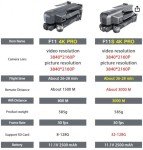 SJRC F11s 4K Pro Drone with 3 Batteries