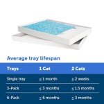 PetSafe ScoopFree Blue Crystal Litter Tray Refills