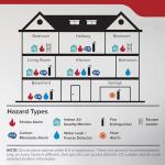Kidde Battery-Powered Smoke Detector with LED Indicators