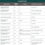 ecobee Smart Thermostat with Siri, Alexa & Monitor