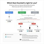 Nest Wired Doorbell for Smart Home Security