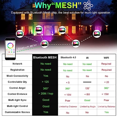 ILC LED Flood Light 30W Outdoor RGB Color Changing, Smart Floodlights RGBW 2700K Warm White & 16 Million Colors, 20 Modes, Grouping, Timing, IP66 Waterproof (2 Pack)
