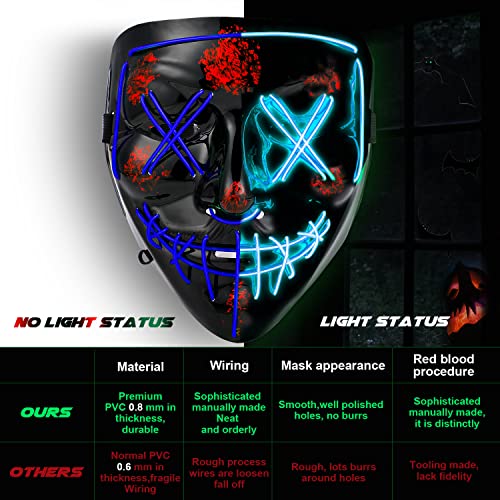 Heytech Halloween Mask Purge LED Mask for Festival Halloween Scary Party,Costume Cosplay ,Gifts (blue)