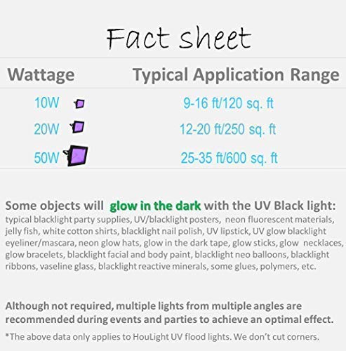 HouLight UV LED Black Light, High Power 10W LED Black Light Flood Light IP65-Waterproof (85V-265V AC) for Blacklight Party Supplies, Neon Glow, Glow in The Dark, Birthdays, Blacklights, Curing