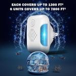 Indoor Ultrasonic Pest Repeller, Rodent & Insect Defense