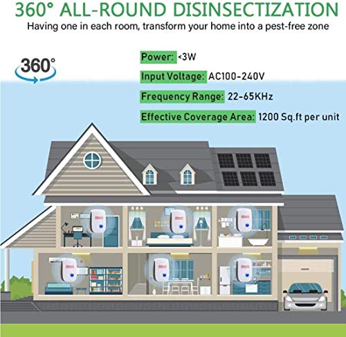 BONTIGA Ultrasonic Pest Repeller Bundle - Indoor Plug-in
