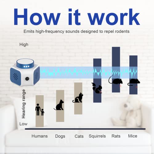 Ultrasonic Mice Repellent Plug-ins for Indoor Pest Control