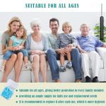 60 Ear Wax Removal Tips for Ear Camera