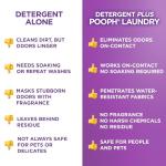 POOPH® Laundry Odor Eliminator – 32oz Bottle