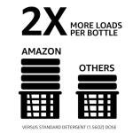 Amazon Basics Liquid Laundry Detergent, 110 Loads