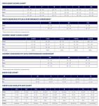 ASICS Unisex Low Cut Cushion Socks 3-Pack