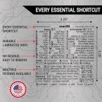 Mac OS Shortcuts Stickers for Easy Use
