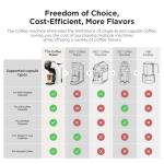 Warriors1 Versatile Coffee Maker for K Cups & Pods