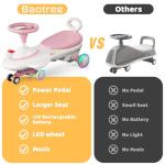 Baotree Kids 12V Electric Ride On Car