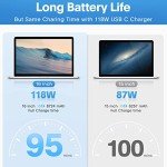 Fast 118W USB-C Charger for MacBook Pro & More