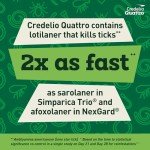 Credelio Quattro Dog Tablets for 6-in-1 Protection