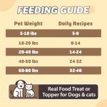 Natural Freeze-Dried Chicken Dog Treats, High Protein