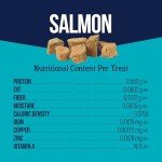Stewart Wild Salmon Freeze-Dried Dog Treats, 2.75 oz
