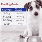 High-Protein Raw Frozen Dog Food - Chicken 14kg
