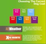 Ancol Muddy Paws All Weather Dog Coat – Red