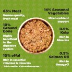 ProDog Raw Dog Food Sample Pack - Natural Nutrition