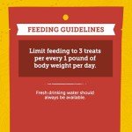 Zuke’s Mini Naturals Chicken Dog Training Treats