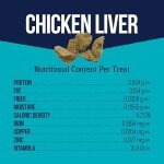 Stewart Chicken Liver Freeze-Dried Dog Treats
