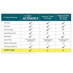 TevraPet Activate II Flea & Tick Collar for Dogs