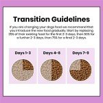 Pooch & Mutt Calm Dry Dog Food - Turkey & Sweet Potato