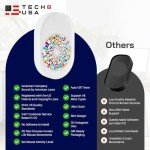 TECH8 USA Mouse Mover Device, Undetectable Mouse Jiggler for Laptops, PC, No Software, Random Movement, Patented, Designed, Engineered, Packaged in USA - 3D Hologram Glass