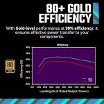Cooler Master MWE Gold 850 V2 Full Modular, 850W, 80+ Gold Efficiency, 2 EPS Connectors, 120mm HDB Fan, Semi-fanless Operation, 5 Year Warranty