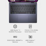 Dell Inspiron 14 2-in-1 Touchscreen Laptop (14" FHD+ IPS, 32GB DDR5 RAM, 1TB SSD, AMD Ryzen 5 8640HS (> intel i7-1255U)) For Business, Students, FP, Backlit, FHD Webcam, Inspiron 7445, Win 11 Pro