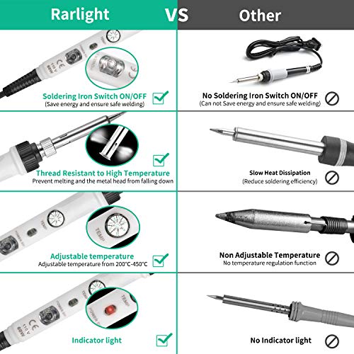 Soldering Iron Kit Electronics, [Upgraded] 60W Adjustable Temperature Welding Tool with ON-Off Switch