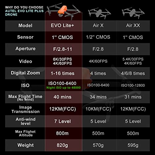 Autel Robotics EVO Lite Plus Premium Bundle, 1-Inch CMOS Drone with 6K HDR Camera, F2.8 - F11 Aperture, 4K/60fps & 6K/30fps Video, 40 Mins Flight Time, 3-Way Obstacle Avoidance, 7.4 Miles 2.7K/30fps Transmission, No Geo-Fencing, Lite+ Fly More Combo (Whit