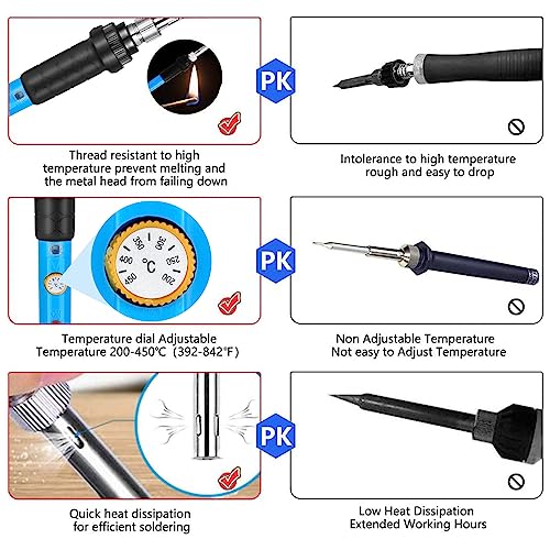 Vastar Soldering Iron Kit, Full Set 60W 110V Soldering Welding Iron Kit - Adjustable Temperature, 5pcs Different Tips, Desoldering Pump, Stand, Anti-static Tweezers and Additional Solder Tube