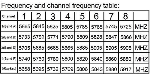 Wolfwhoop WT02 600TVL Ultra Micro AIO Camera and 200mW 5.8GHz Video Transmitter with Clover Antenna for FPV Indoor Racing