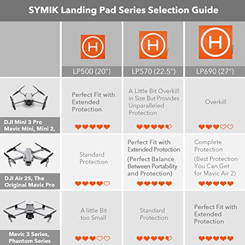 SYMIK LP500E Drone Landing Pad (2x3 fold) Double-Sided Waterproof 20 inch (50cm) Fast-Fold Helipad, Compatible w/DJI Mavic Mini 2, Mavic Air 2, Mavic 2 Pro, Zoom, Mavic Air, Mavic 3, Phantom Series