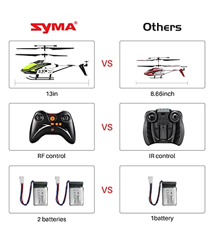 SYMA RC Helicopter, S39 Aircraft with 3.5 Channel,Bigger Size, Sturdy Alloy Material, Gyro Stabilizer and High &Low Speed, Multi-Protection Drone for Kids and Beginners to Play Indoor-Green