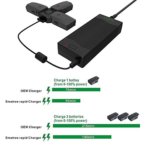 Smatree Battery Charger Compatible for DJI Mavic Pro/Mavic Platinum, 80W Rapid Charging Power Adapter(Not fit for DJI Mavic 2 Pro/Mavic 2 Zoom/Mavic Air)