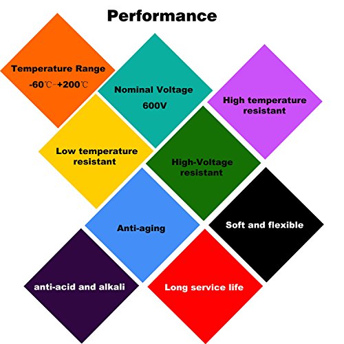 Electrical Wire 16 AWG 16 Gauge Silicone Wire Hook Up Wire Cable 20 Feet [10 ft Black and 10 ft Red] - Soft and Flexible 252 Strands 0.08mm of Tinned Copper Wire High Temperature Resistance (16AWG)