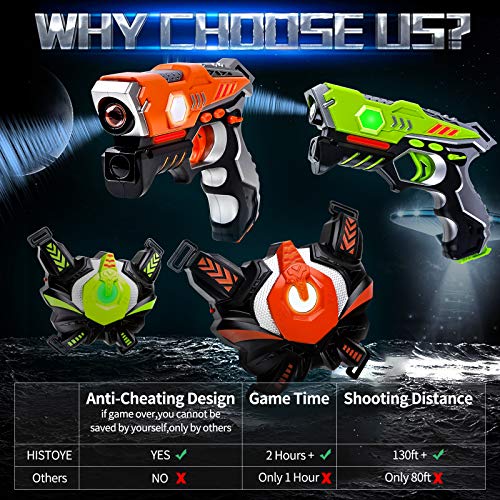 HISTOYE Lazer Laser Tag for Kids Adults Laser Tag Sets with Gun and Vest Laser Guns Toys for 5 6 7 8 9 10 11+ Year Old Boys Girls Age up Party 2 Multiplayers Indoor Outdoor Battle Games